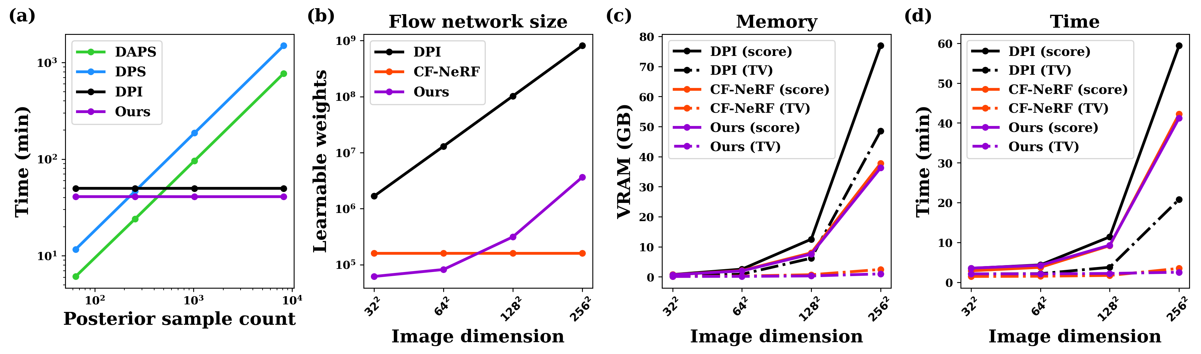 ShuffleFlow scalability
