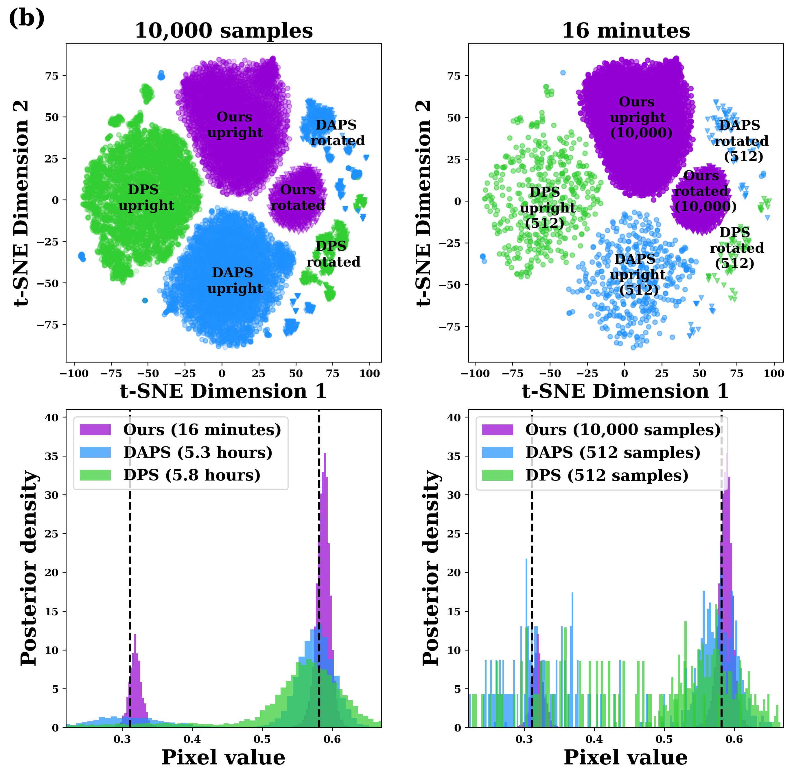 Posterior sample efficiency