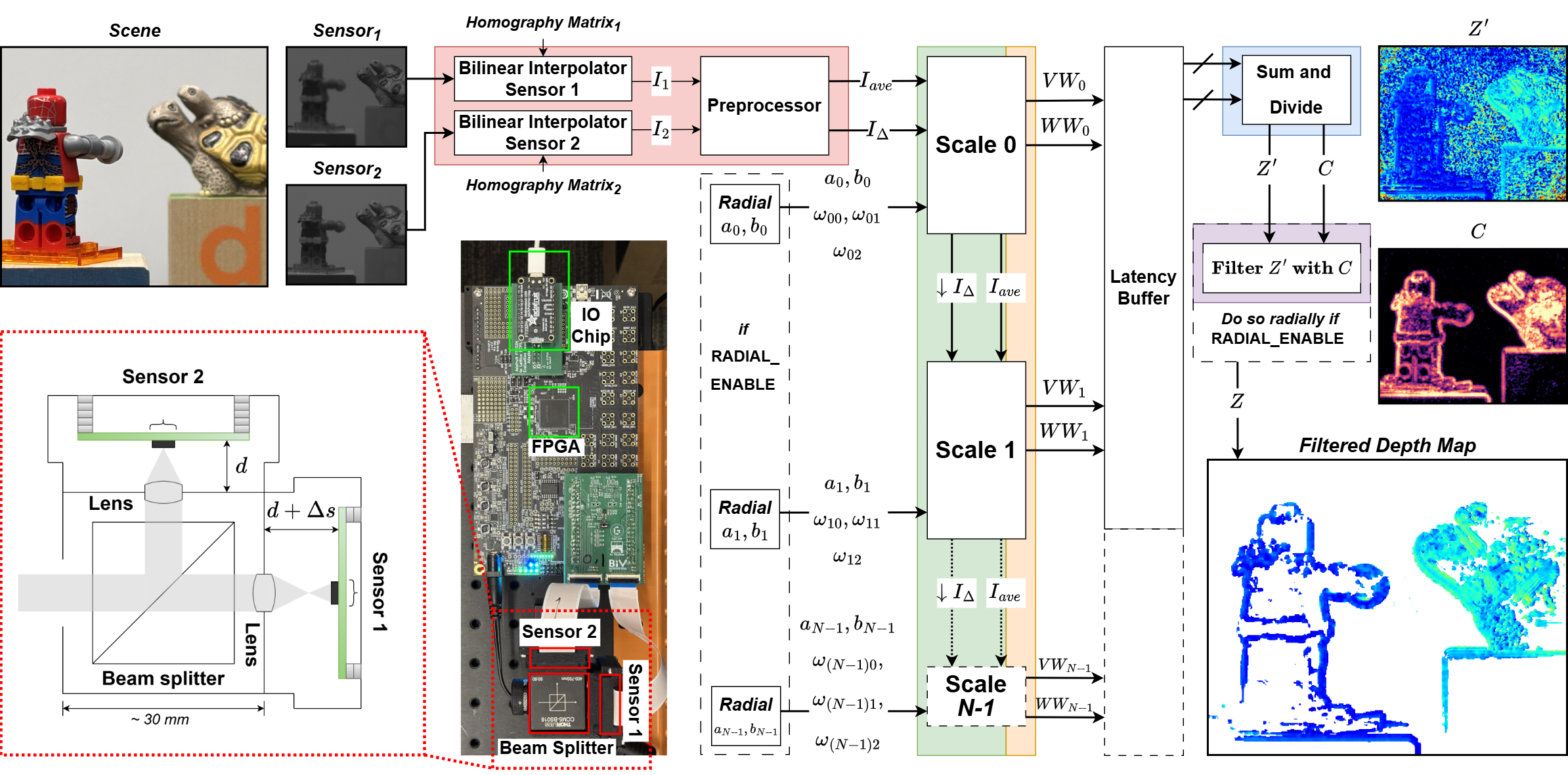 SpiderCam pipeline overview