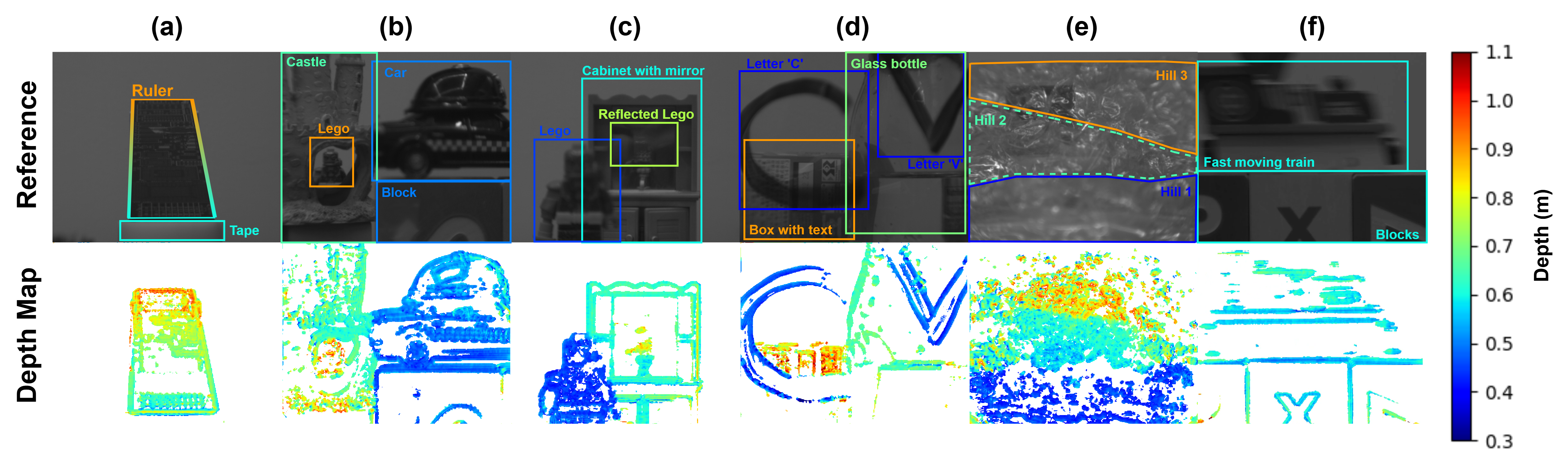 SpiderCam depth maps