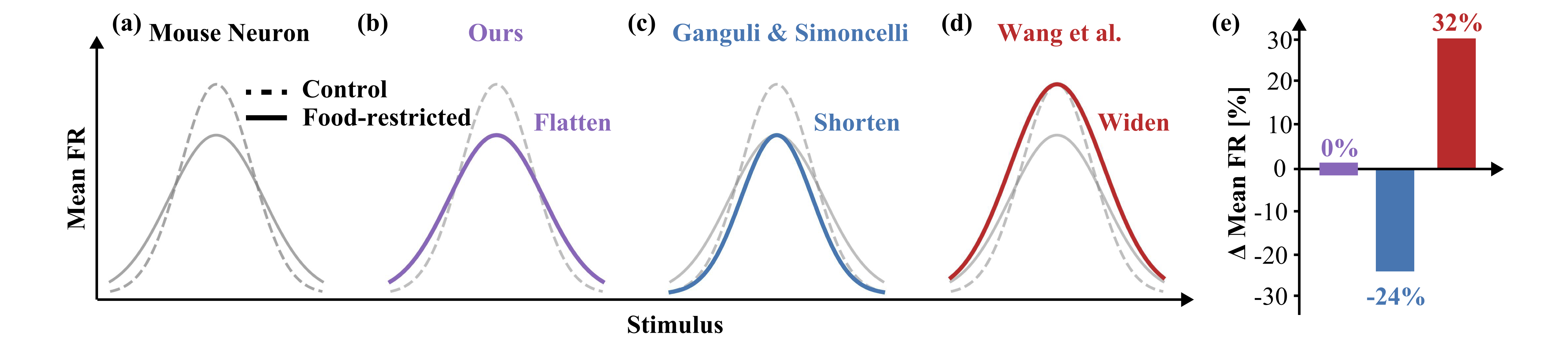 Comparison figure across conditions